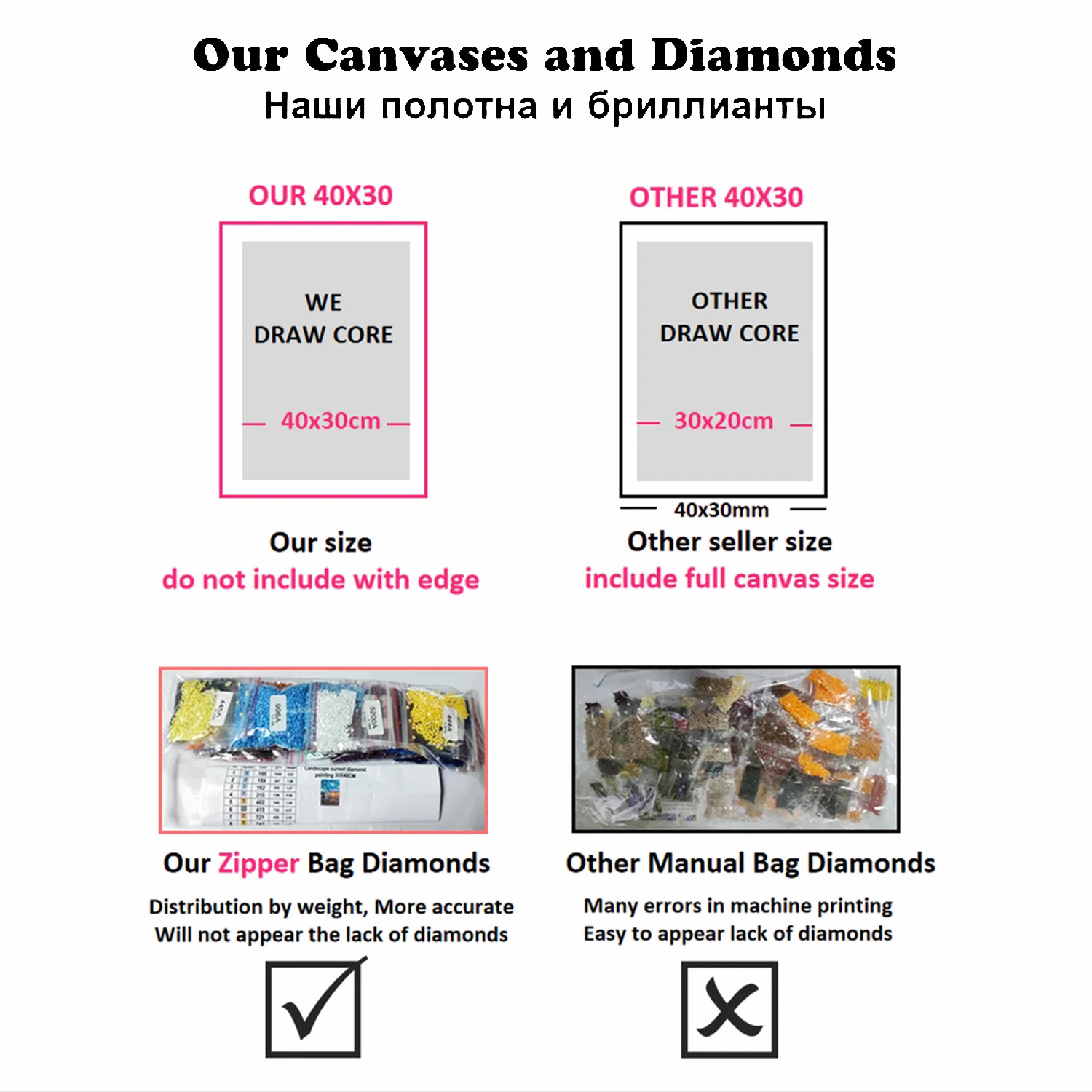 L-Lady G-Gaga Diamond Painting - Diy Electronics Art recensie en prijs