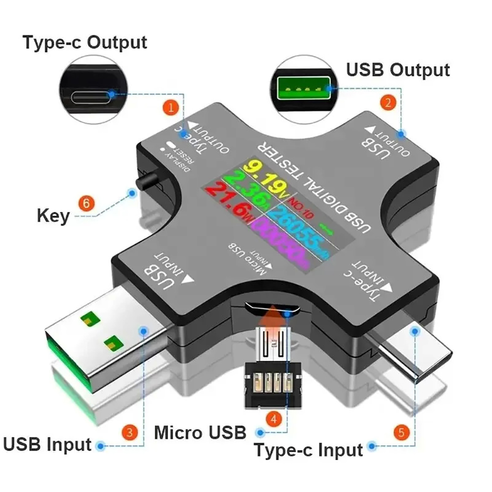 USB-tester Type-C PD Kleur Dig - Logic Analyzer Usb recensie en prijs